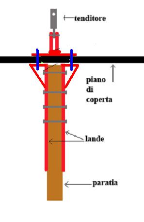 [Immagine: 201342663157_Lande lambrusco.jpg]